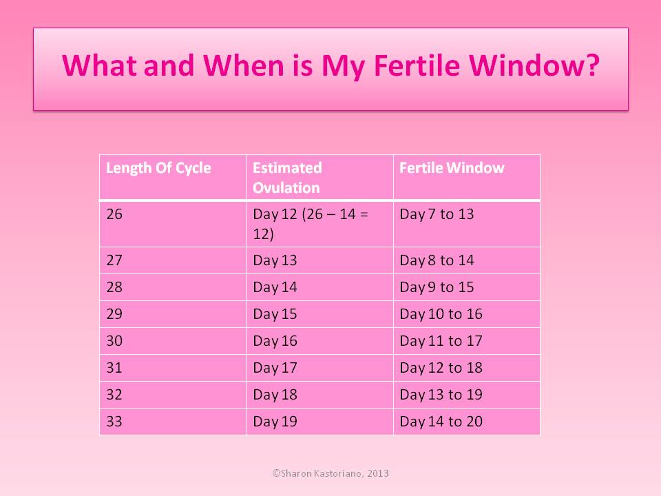 being fertile